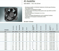 ebmpapst 4656 N Lüfter Axiallüfter 4656N   230V ,119x119x38mm