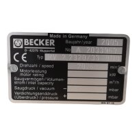 BECKER RV 2.2320/33-0110 Radial Blower Gebläse