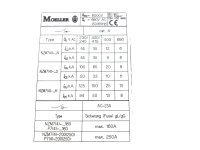 Moeller R-NZM7 Remote Operator